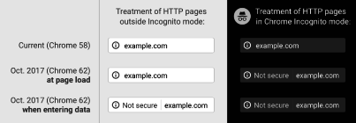 HTTPs Chrome example