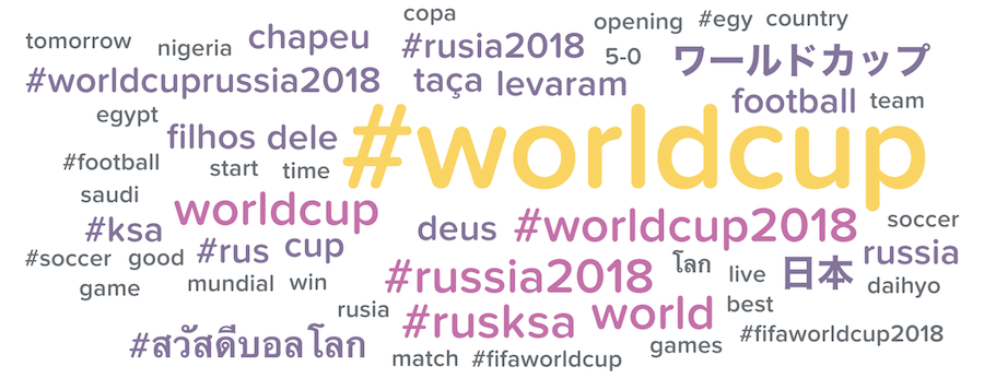#worldcup social media